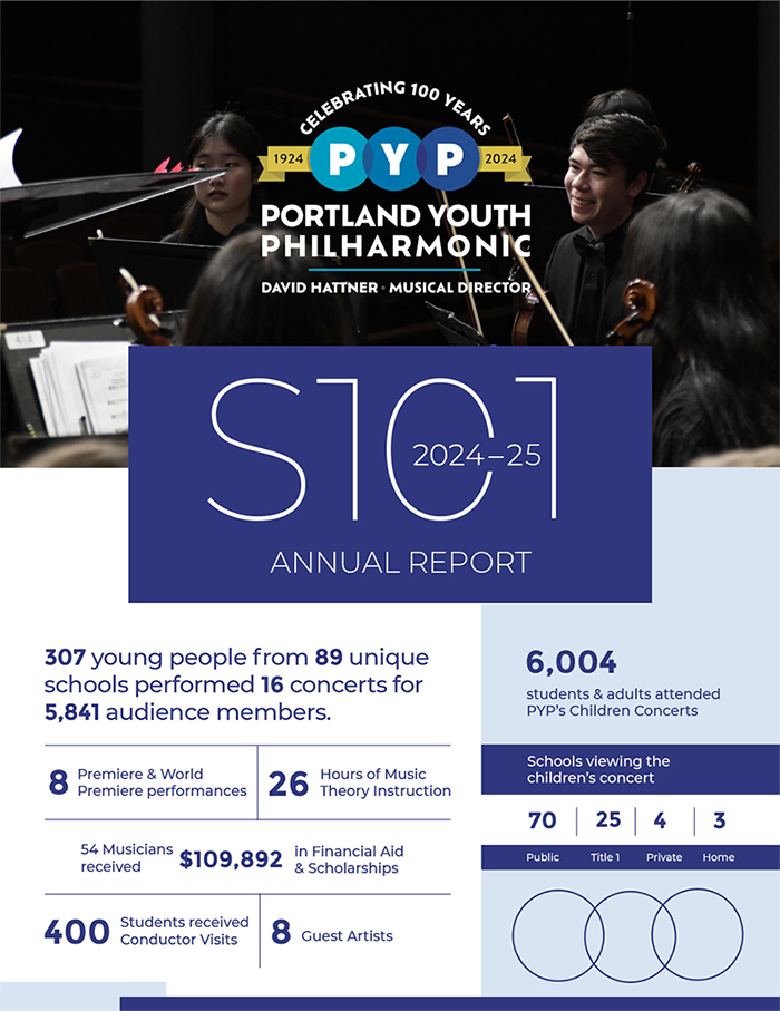Season 101 Annual Report